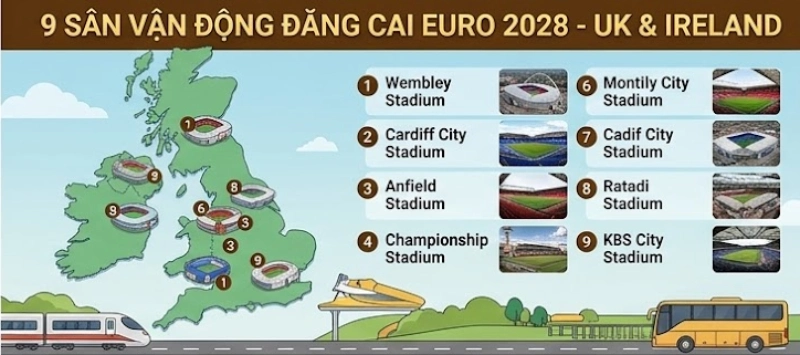 Bản đồ 9 sân vận động Euro 2028 tại Anh, Scotland, Wales và Ireland