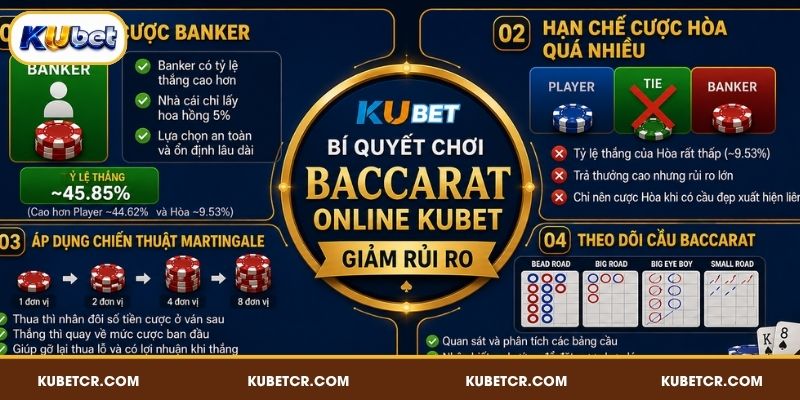 Bí quyết chơi Baccarat online KUBET giảm rủi ro