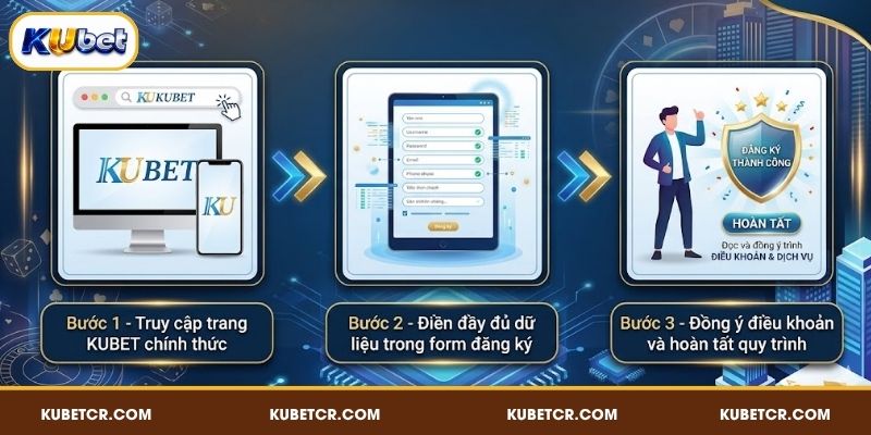 Đăng Ký KUBET - Tạo Tài Khoản Dễ Dàng Chỉ Trong 3 Bước 3 Các bước tạo tài khoản KUBET dễ hiểu cho người mới
