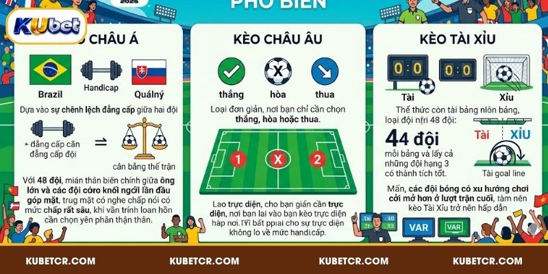Các tỷ lệ kèo WC 2026 phổ biến bạn nên biết