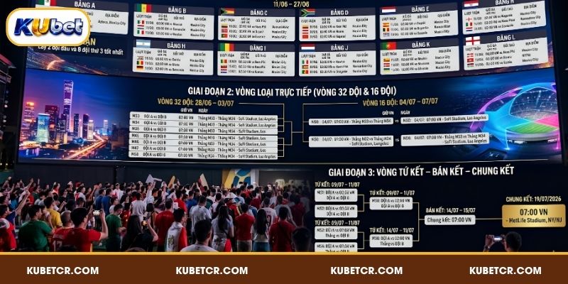 Cập nhật giờ đá WC 2026 theo giờ Việt Nam
