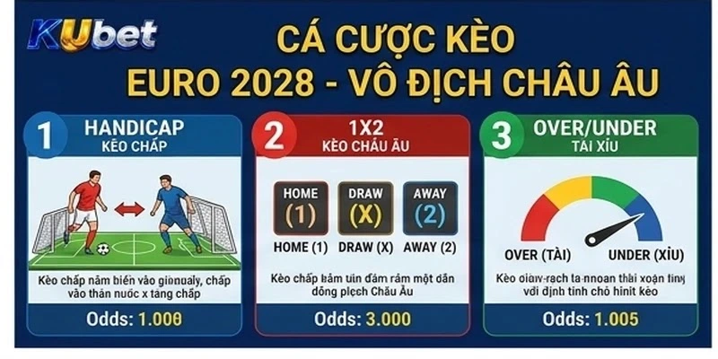 Kèo Euro 2028 - Cá cược vô địch châu Âu KUBET với cúp Henri Delaunay và sân Wembley