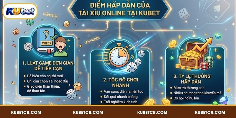 Điểm hấp dẫn của Tài Xỉu online tại KUBET