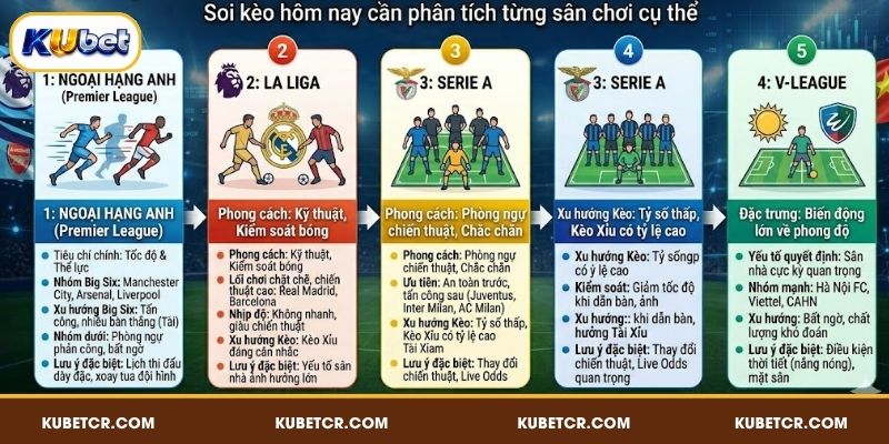 Soi Kèo Hôm Nay - Nhận Định Chuẩn Xác Từ Chuyên Gia 4 Dự đoán trận đấu theo từng giải đấu