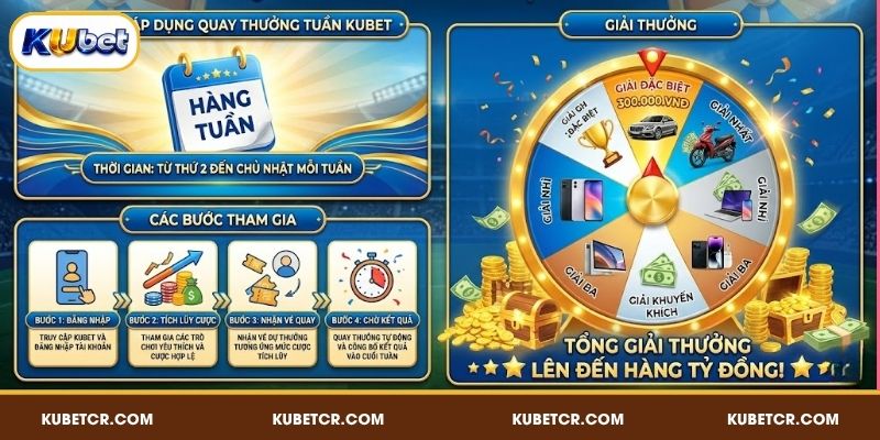 Giới thiệu khuyến mãi quay thưởng tuần hấp dẫn tại KUBET