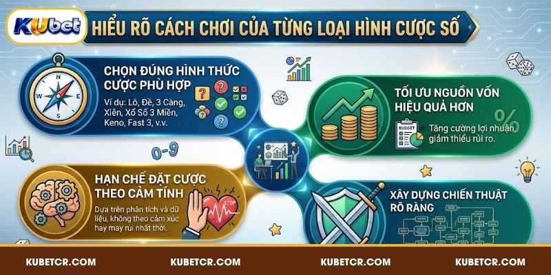 Hiểu rõ cách chơi của từng loại hình cược số