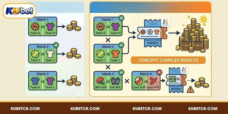 Hướng dẫn cách tính cược xiên KUBET cho từng tình huống