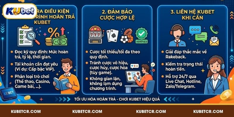 Hoàn Trả KUBET - Tối Ưu Lợi Nhuận, Giảm Rủi Ro Cược 4 Lưu ý nhận hoàn trả KUBET thành công