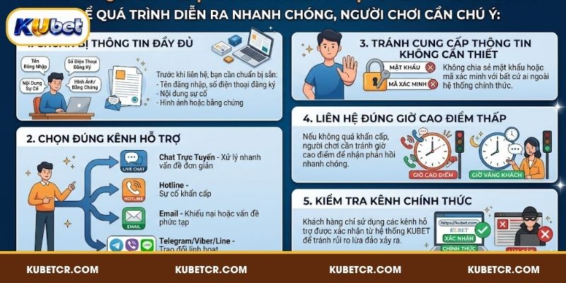 Cảnh báo nhận diện CSKH KUBET giả mạo