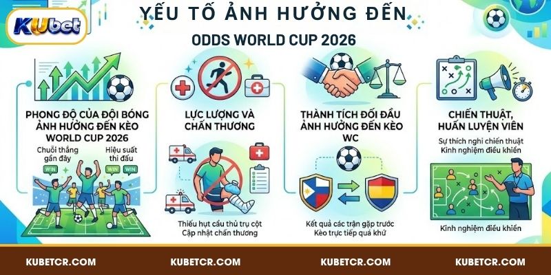 Mẹo soi kèo World Cup 2026 trúng đậm dành cho bạn
