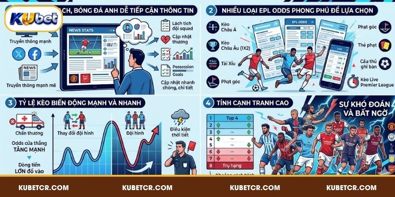 Những đặc điểm nổi bật của Premier League kèo