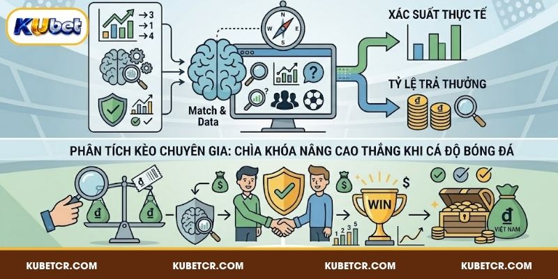 Phân Tích Kèo Chuyên Gia Giúp Tăng Tỷ Lệ Thắng Tại KUBET 2 Phân tích kèo chuyên gia là chìa khóa nâng cao thắng khi cá độ bóng đá