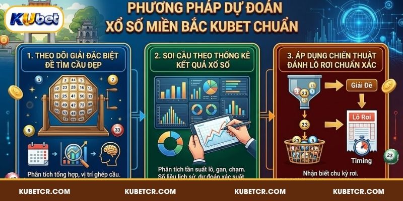 Phương pháp dự đoán xổ số miền Bắc KUBET chuẩn