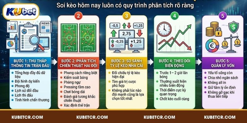 Soi Kèo Hôm Nay - Nhận Định Chuẩn Xác Từ Chuyên Gia 3 Quy trình soi kèo chuẩn trước trận đấu