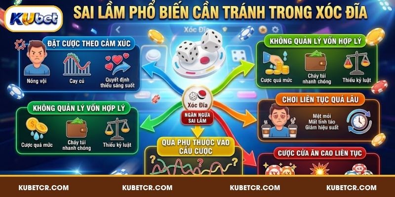 Sai lầm phổ biến cần tránh trong Xóc Đĩa KUBET
