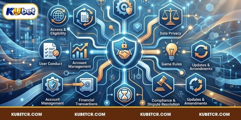 Sơ lược về điều khoản điều kiện KUBET
