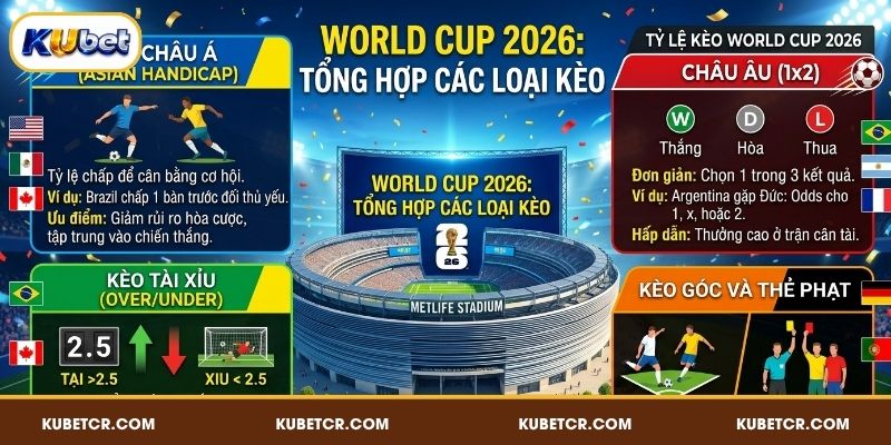 Tổng hợp các tỷ lệ kèo World Cup 2026 phổ biến 