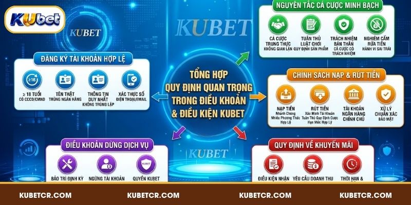 Tổng hợp quy định quan trọng trong điều khoản điều kiện KUBET