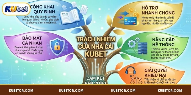 Trách nhiệm của nhà cái KUBET