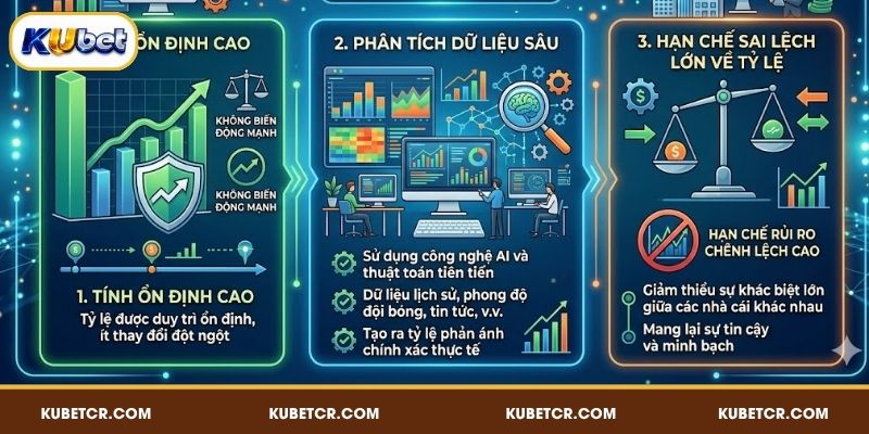 Tỷ Lệ Kèo Nhà Cái - Thông Tin Quan Trọng Bạn Cần Nắm 4 Tỷ lệ kèo nhà cái KUBET thu hút người chơi theo dõi
