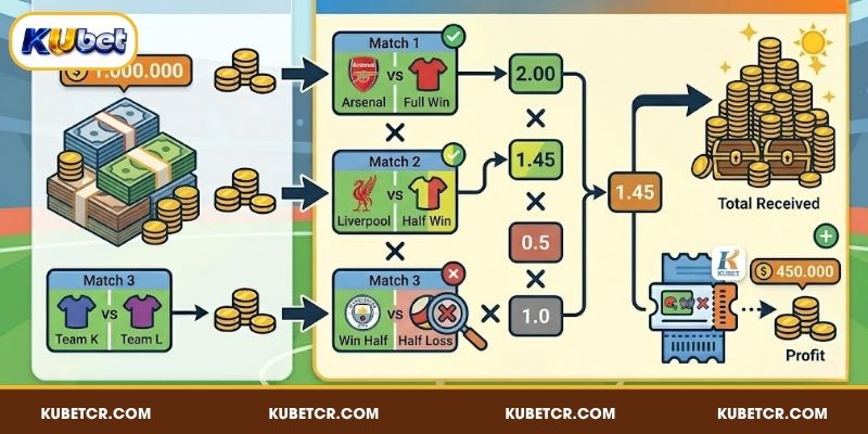 Ví dụ thực tế về cách tính cược xiên KUBET