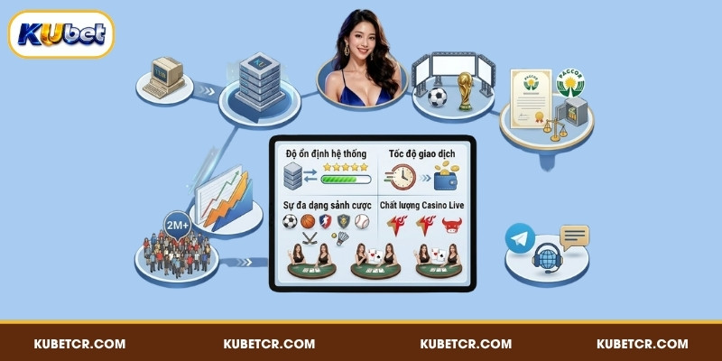 KUBET ÉC 🎖️ Link Đăng Nhập KUBET Casino | Mì Xào Rau 8/2026 2 Sơ lược về KUBET và các tên gọi đại lý
